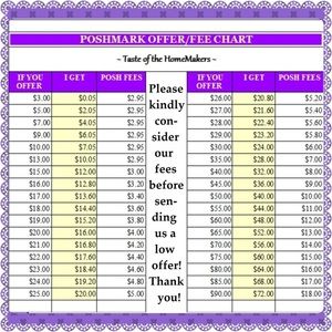 Reasonable Offer Guide